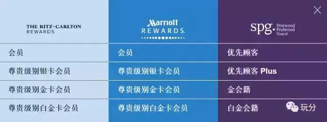 各大酒店集团万豪希尔顿等金卡会员待遇及快速升级攻略