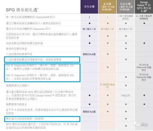 各大酒店集团万豪希尔顿等金卡会员待遇及快速升级攻略