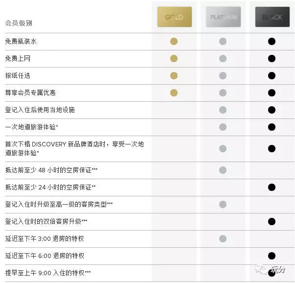 各大酒店集团万豪希尔顿等金卡会员待遇及快速升级攻略