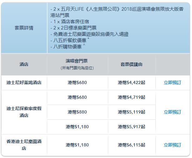 Mayday 18 Life Tour Hong Kong 五月天18巡迴演唱會無限放大版香港站 迪士尼樂園2日1夜優惠 套票 旅遊套票自由行 很惠游 返券网