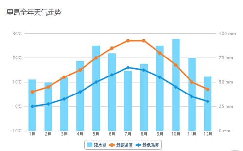 法国里昂一年天气预报里昂全年天气温度 旅游攻略 很惠游 返券网