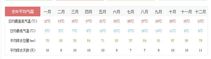 法国12月天气气温12月去法国旅游穿什么衣服合适 旅游攻略 很惠游 返券网