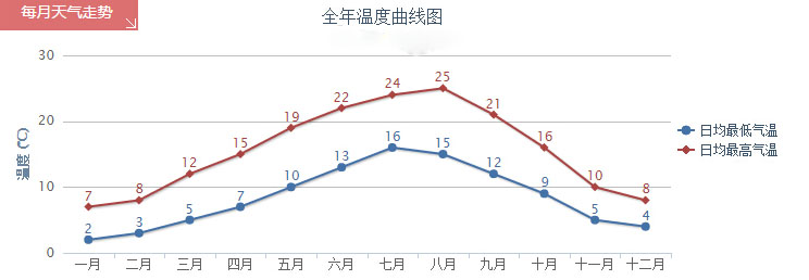 法国6月天气将好转 降雨减少温度走高 降雨量 好天气 网易订阅