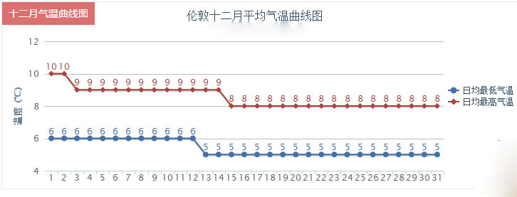 英国12月天气气温12月去英国旅游穿什么 旅游攻略 很惠游 返券网