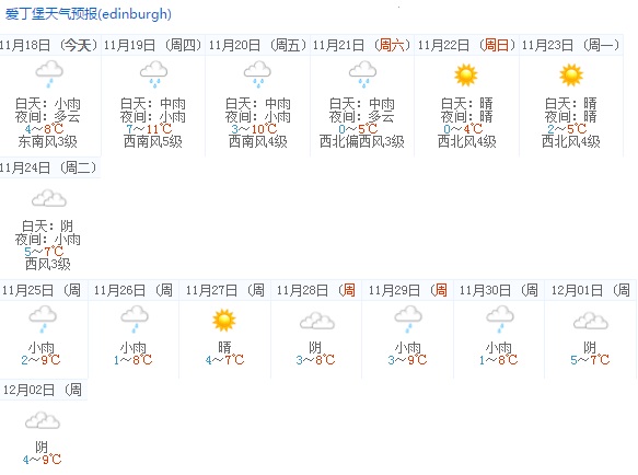 英国天气预报15天查询 旅游攻略 很惠游 返券网