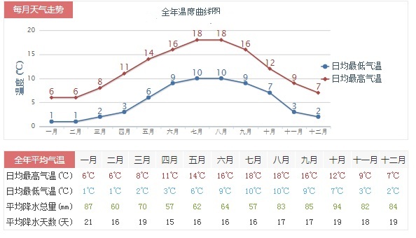 北爱尔兰天气预报15天 旅游攻略 很惠游 返券网