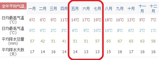 爱丁堡,英国爱丁堡天气预报15天,英国爱丁堡