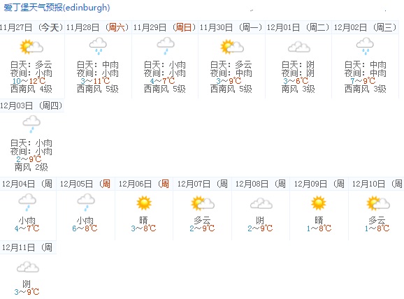 爱丁堡,英国爱丁堡天气预报15天,英国爱丁堡