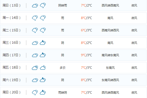 德国,德国天气预报一周