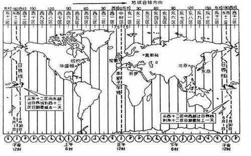 地球时区分布图