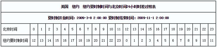 美国中国时差对照表图片